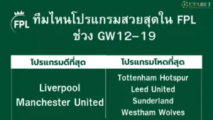 โปรแกรม FPL GW12–19